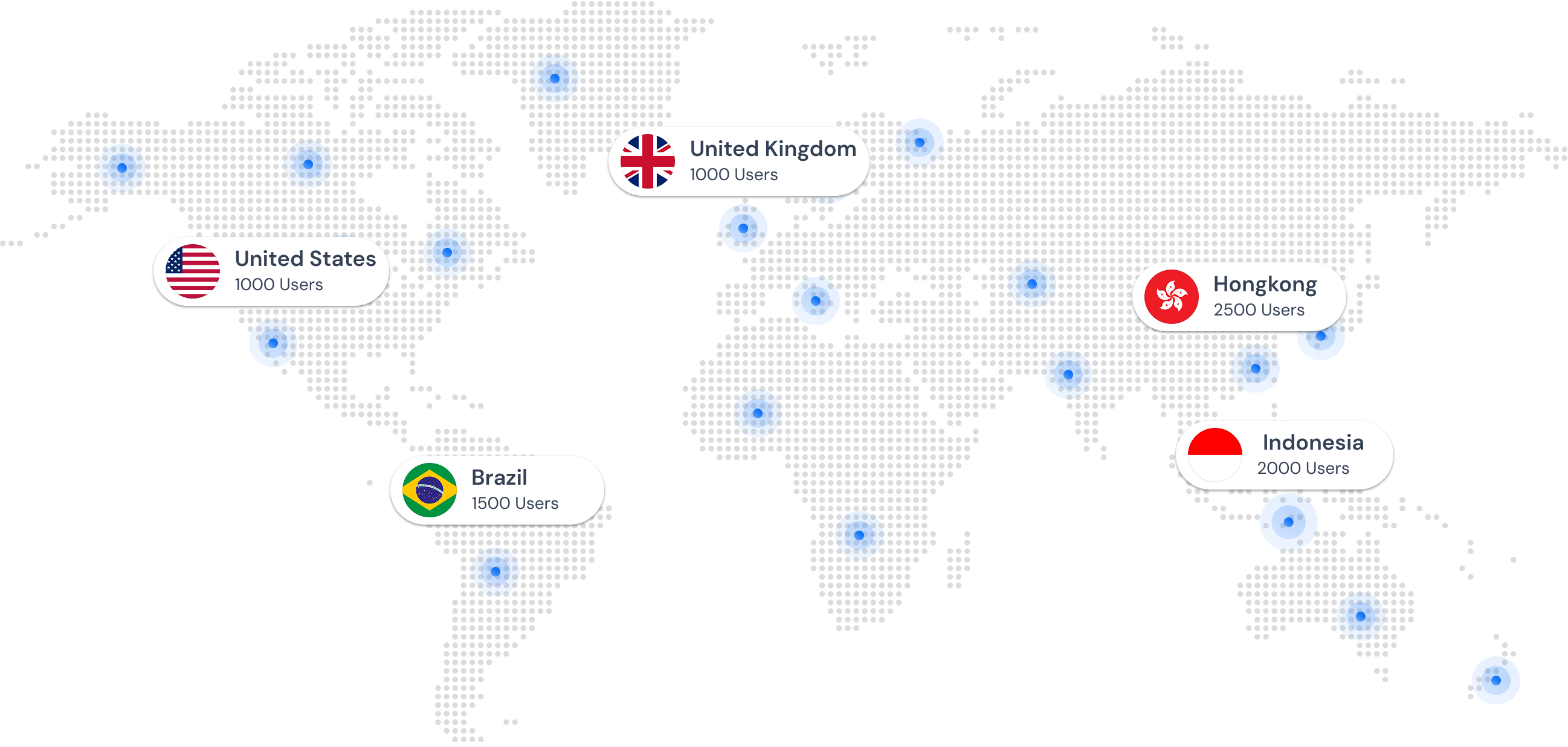 Active Users Across Continents